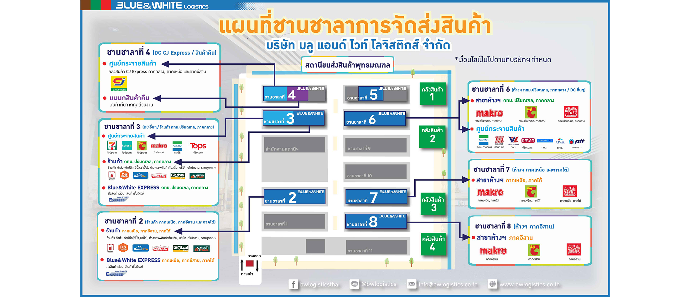 บริการขนส่งสินค้า เข้าห้างโมเดิร์นเทรด (Makro, Big C) ทั่วประเทศ
